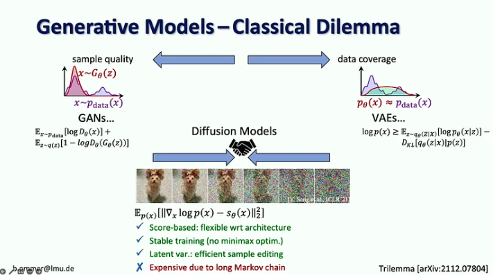 diffusion models