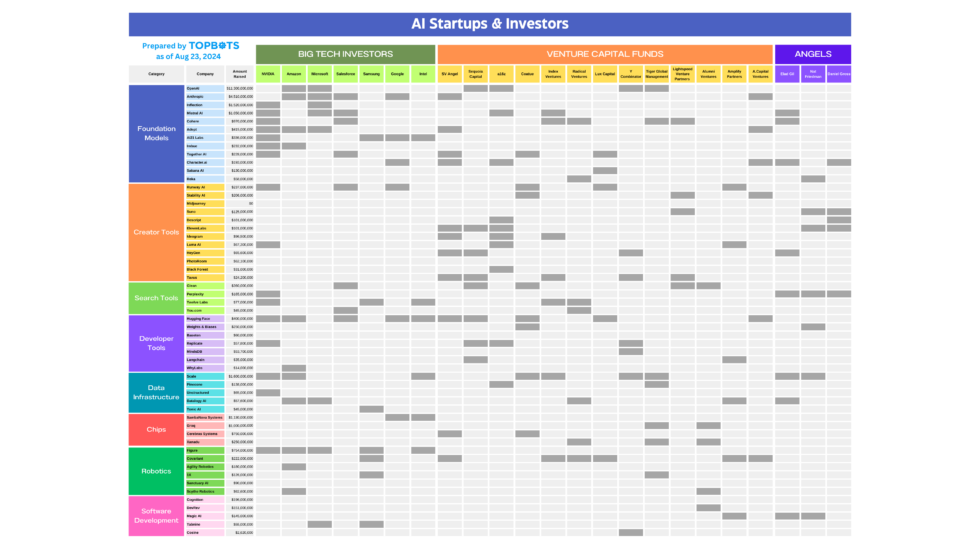 AI Invesment Landscape